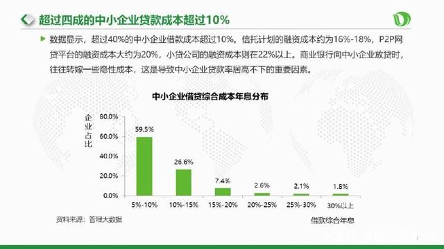 大数据助力中小企业融资