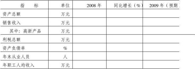 中小企业融资调查问卷(宝鸡市)
