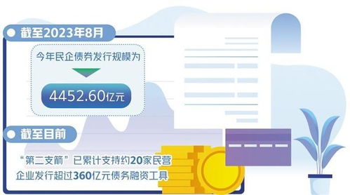 多措并举畅通债券融资渠道