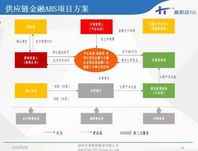 深圳高新投 知识产权ABS项目助力中小企业融资