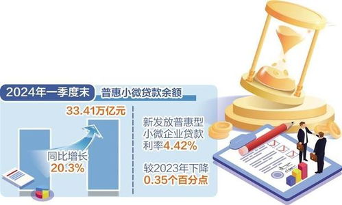 小微企业融资需求回升向好，中小企业融资环境持续优化