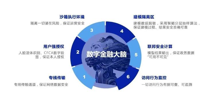 数字赋能破解中小企业融资难题 潍坊的创新实践