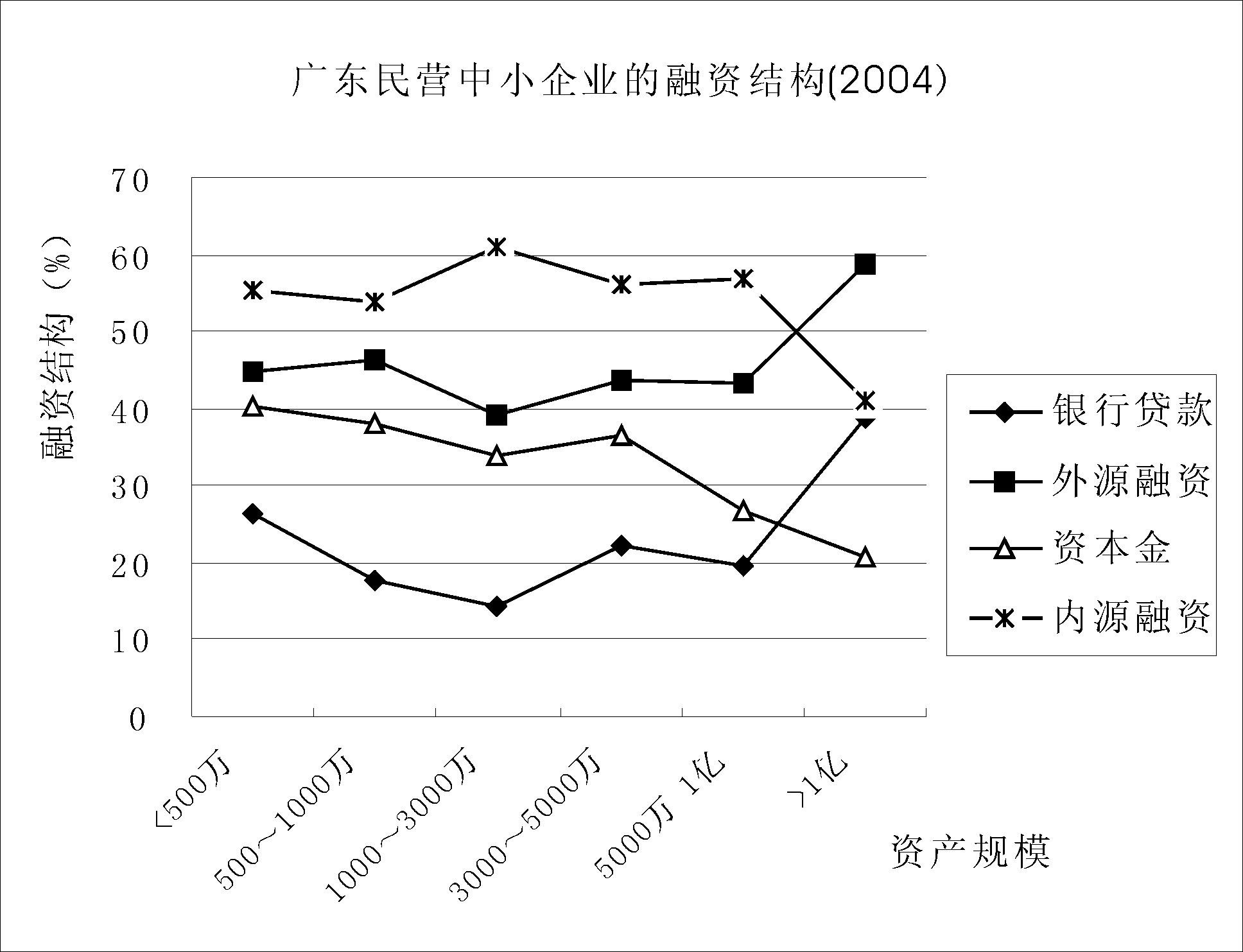 广东科技型中小企业融资困境与对策探析