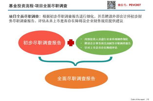 史上最全中小企业股权融资宝典 从入门到精通
