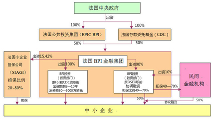 美、德、法、日破解中小企业融资难题的策略分析