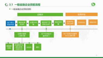 大数据助力中小企业融资破局