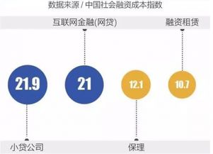 2018年度西部助贷网中小企业融资帮扶活动正式启动