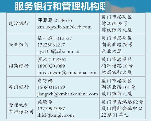 厦门16亿中小微企业融资增信基金 一月放款近亿，解融资之渴