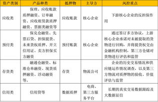 供应链金融创新 破解中小企业融资困境的新路径